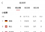 米兰体育-关于阿尔巴尼亚队在欧预赛中不遗余力，实力有增的信息