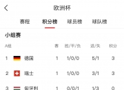 米兰体育-关于阿尔巴尼亚队在欧预赛中不遗余力，实力有增的信息
