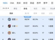 米兰体育官网登录入口-雄鹿对阵森林狼，东部两强对决角逐领先之位