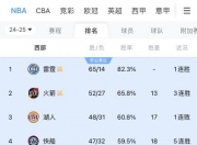 米兰体育官网登录入口-雄鹿对阵森林狼，东部两强对决角逐领先之位