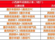 米兰体育官方网站-意甲豪门火力全开，大胜对手取榜首位置的简单介绍