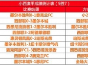 米兰体育官方网站-意甲豪门火力全开，大胜对手取榜首位置的简单介绍
