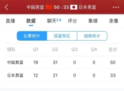 米兰体育网页-球员连续得分刷新了个人最高纪录