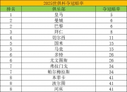 米兰体育网页-世俱杯八强出炉，夺冠赔率更新：巴黎领跑，切尔西第3，多特垫底