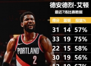 米兰体育官网登录入口-包含开拓者在交易市场表现积极，艾顿罗威都曾涉及其中的词条
