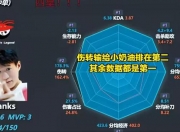 米兰体育登录-国产第一中单宝座易主！香克斯成LPL最后牌面，表现力压左手的简单介绍