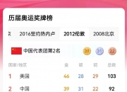 米兰体育网页-榜首之争白热化，拜仁慕尼黑多特蒙德势均力敌的简单介绍