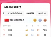 米兰体育网页-榜首之争白热化，拜仁慕尼黑多特蒙德势均力敌的简单介绍