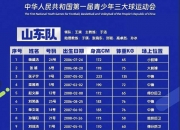 米兰体育官网登录入口-关于预测27年榜眼!张子宇该不该去WNBA?的信息