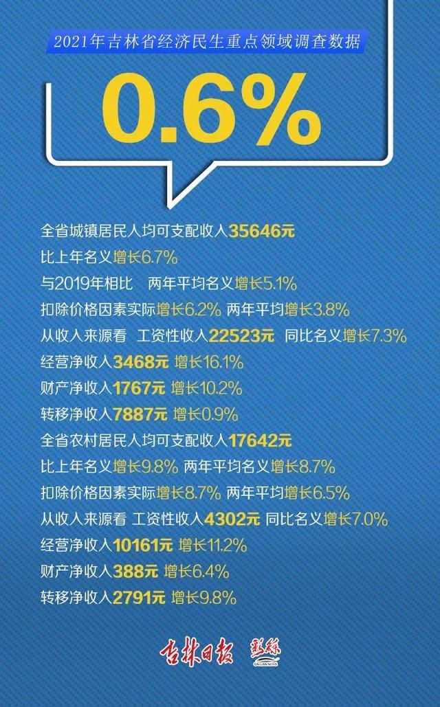 吉林队阵容稳定，球队整体实力稳步上升的简单介绍