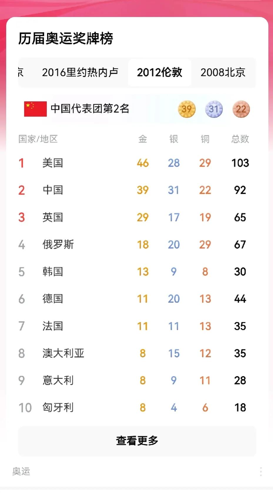 榜首之争白热化，拜仁慕尼黑多特蒙德势均力敌的简单介绍