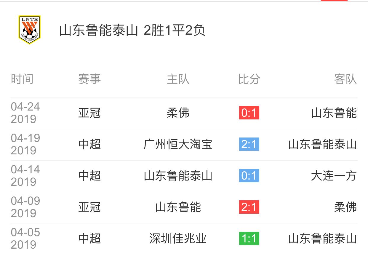 武汉卓尔客场不敌鲁能，遭遇连败的简单介绍