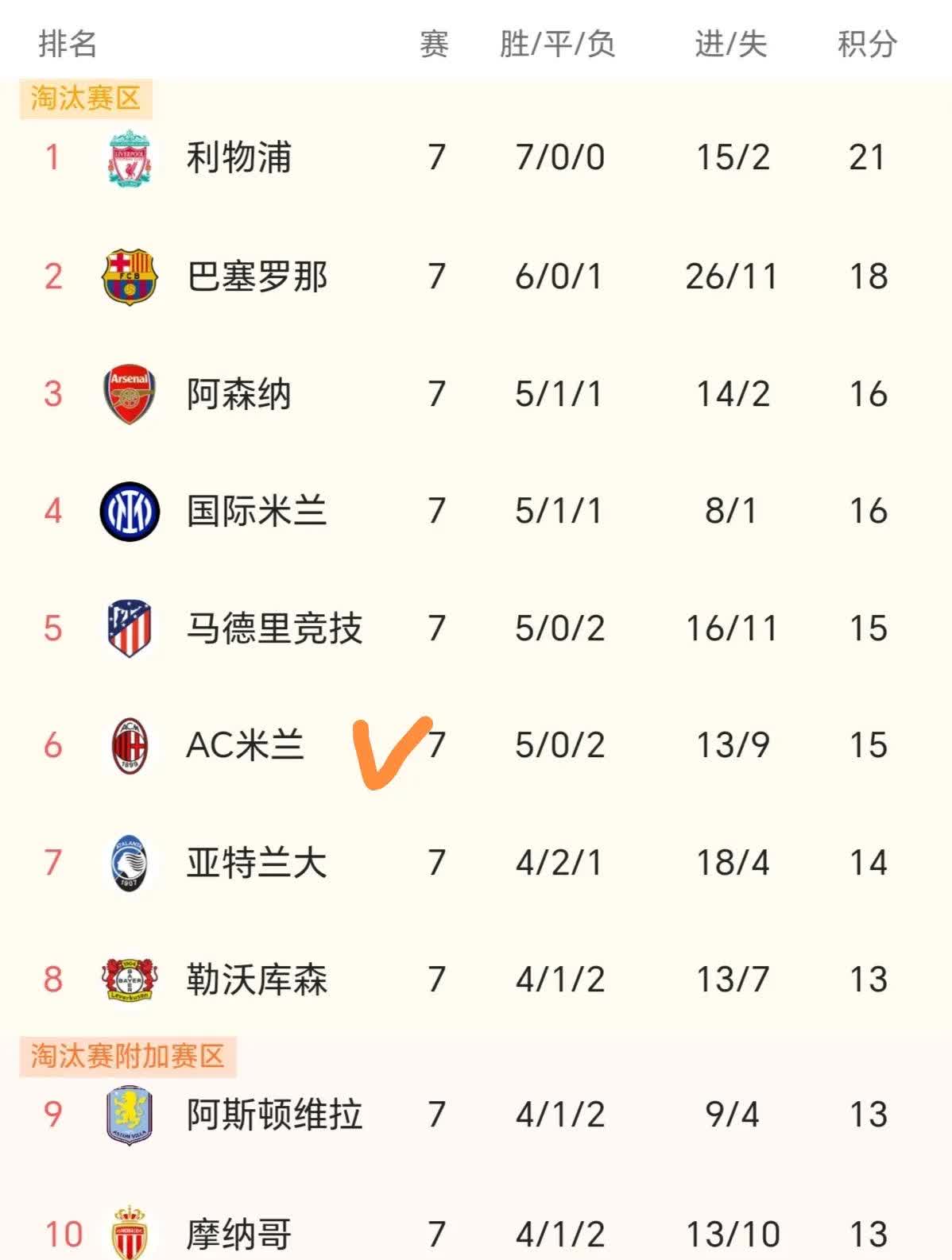 亚眠力压对手，取得胜利提升排名的简单介绍