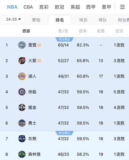 雄鹿对阵森林狼，东部两强对决角逐领先之位