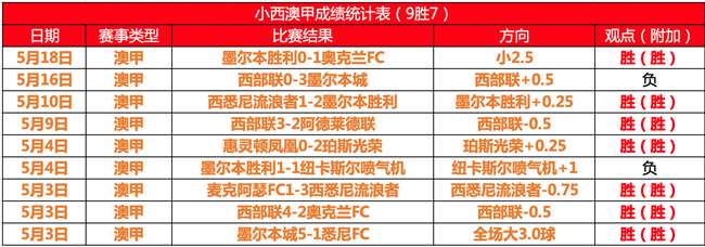 意甲豪门火力全开，大胜对手取榜首位置的简单介绍