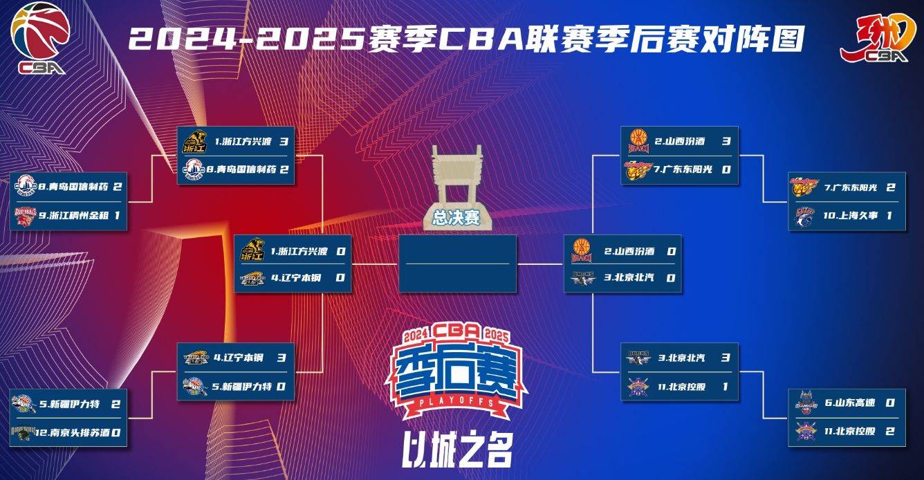 新赛季积极争取CBA参赛席位，让香港拥有CBA球队(新赛季积极争取cba参赛席位,让香港拥有cba球队的是谁)