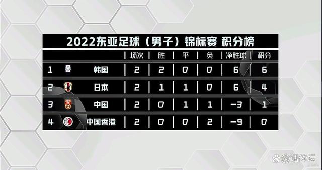 包含首战中国队！韩国男足东亚杯名单全员效力K联赛+J联赛的词条
