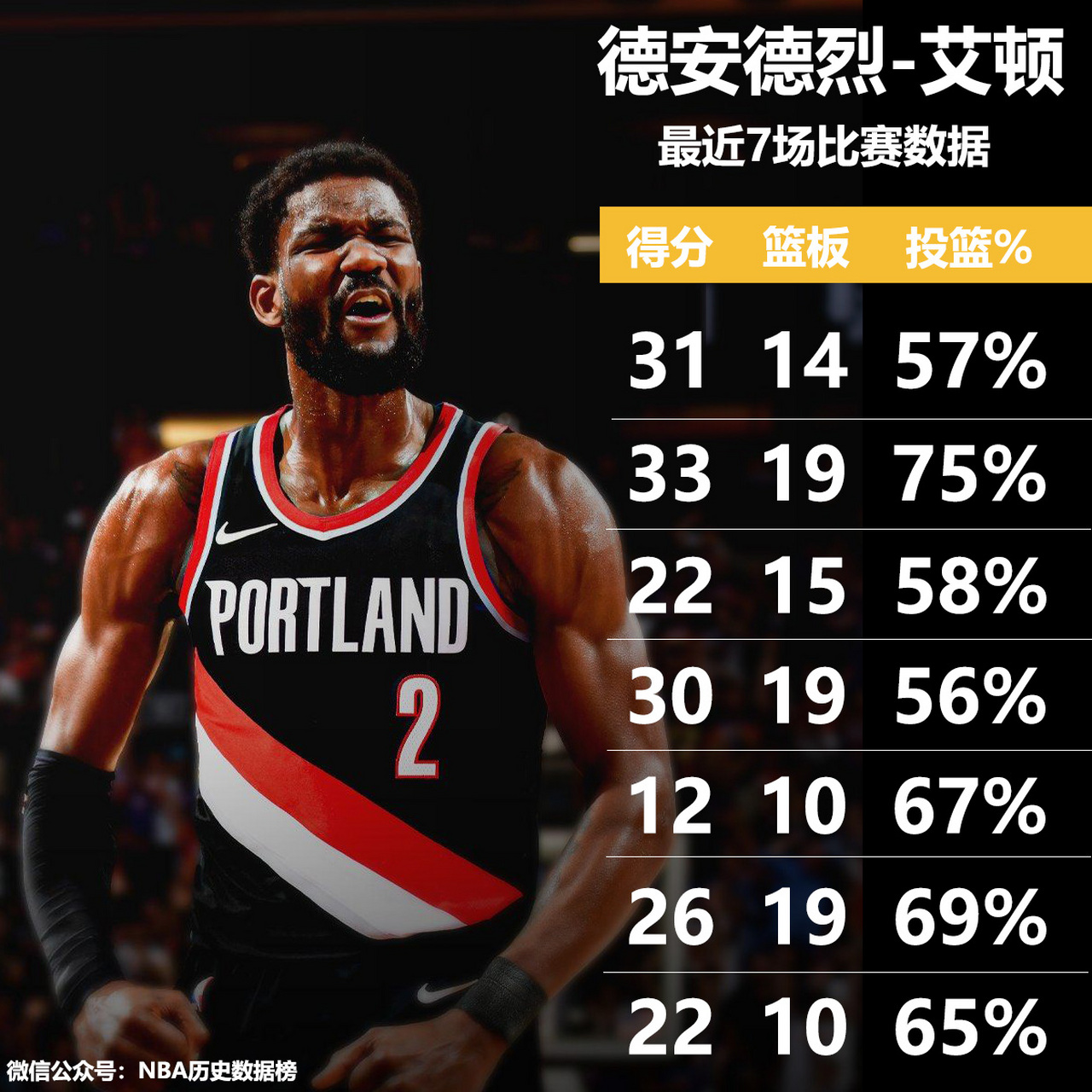 包含开拓者在交易市场表现积极，艾顿罗威都曾涉及其中的词条
