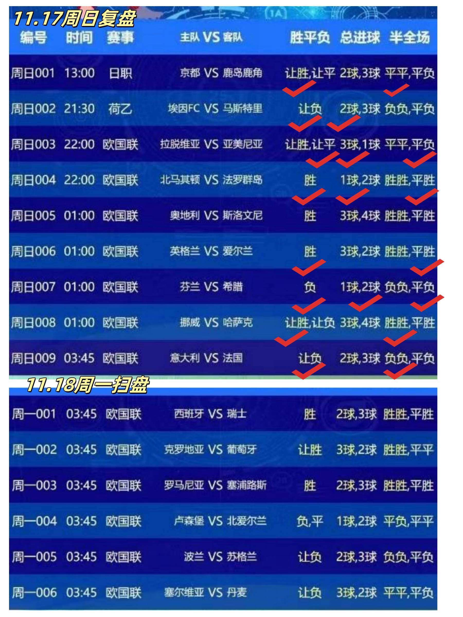 包含东亚杯预测：韩国迎战日本，争夺亚洲足球王座的词条