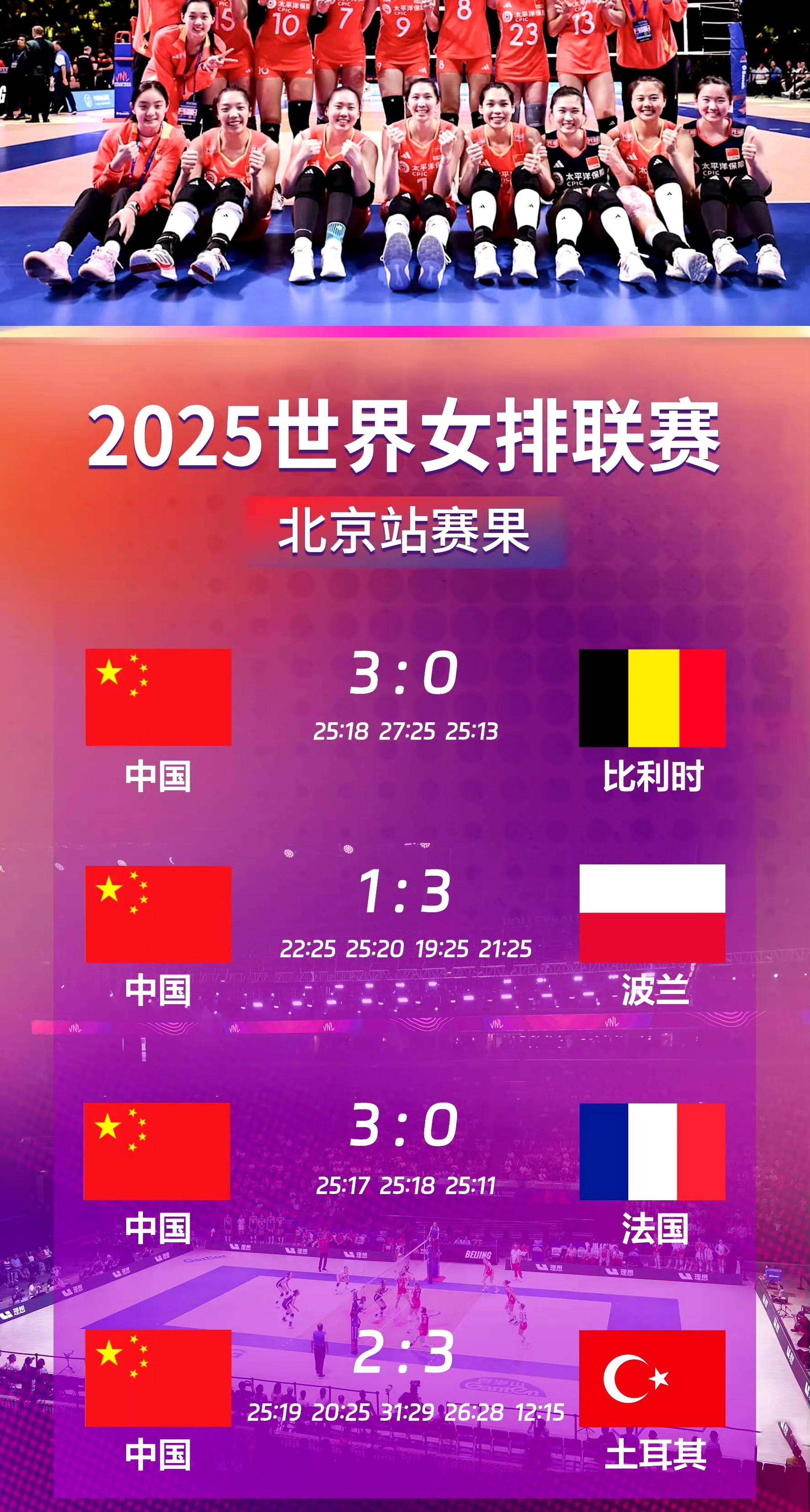 包含中国女排晋级占主动!总决赛名额之争白热化2队提前入围的词条