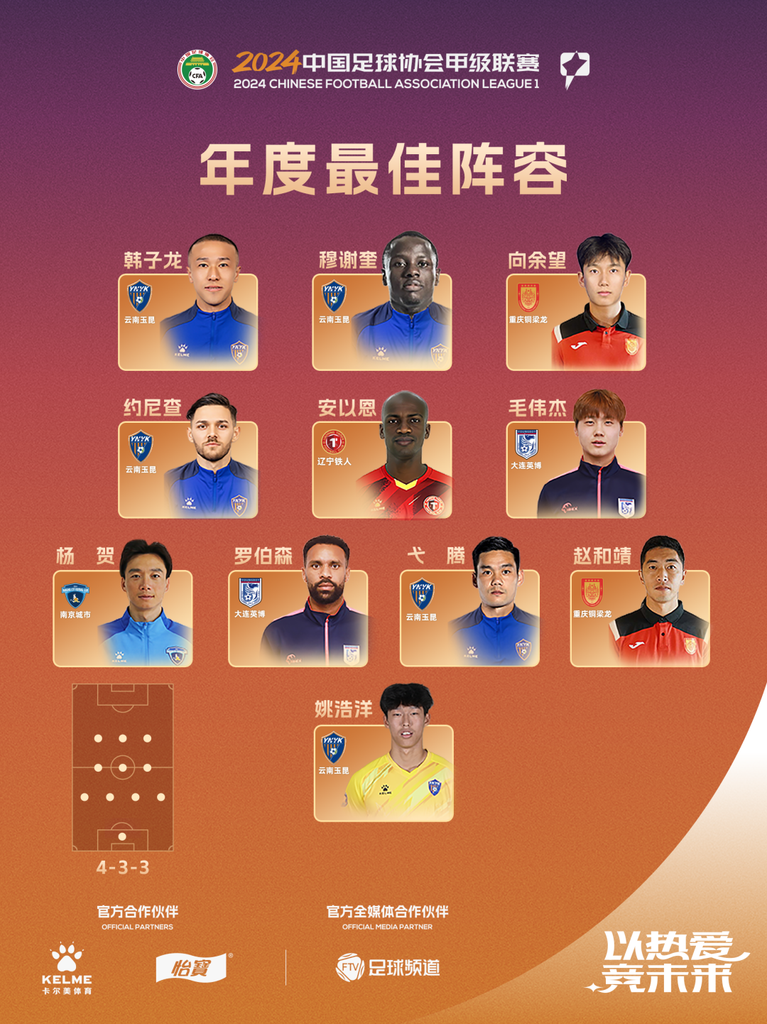 包含中甲最新积分战报：辽宁铁人征服魔鬼球场，重庆铜梁龙极限绝杀的词条