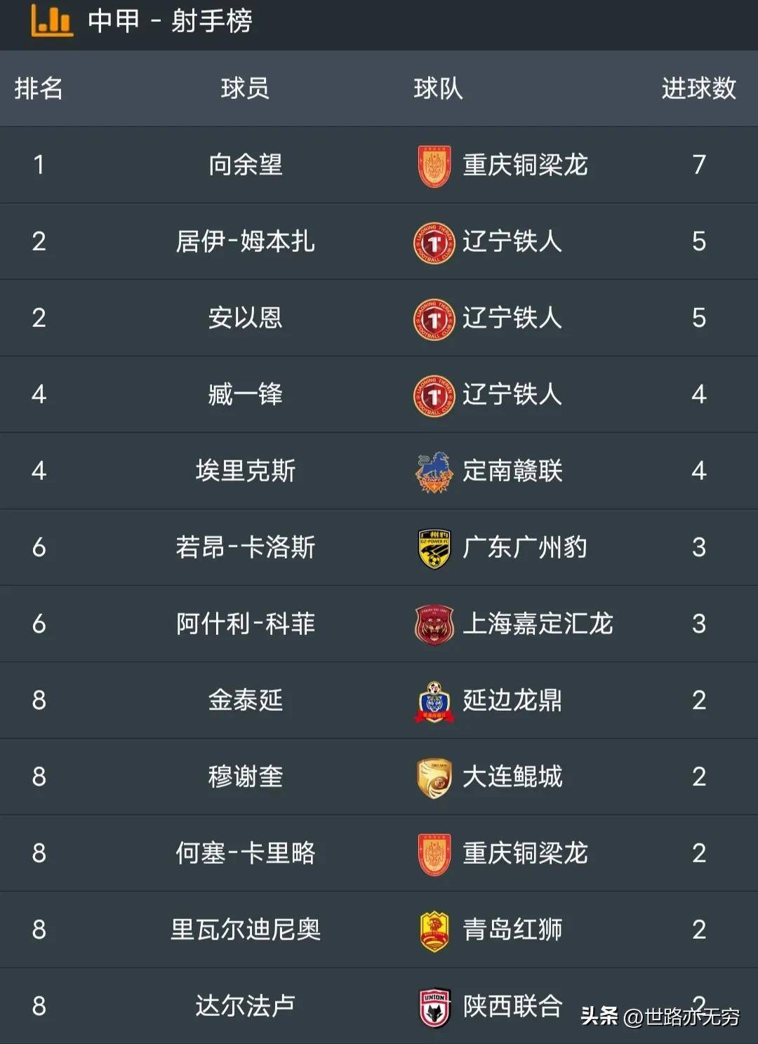 2025中甲第17轮7月18日开赛榜首大战辽宁铁人vs重庆