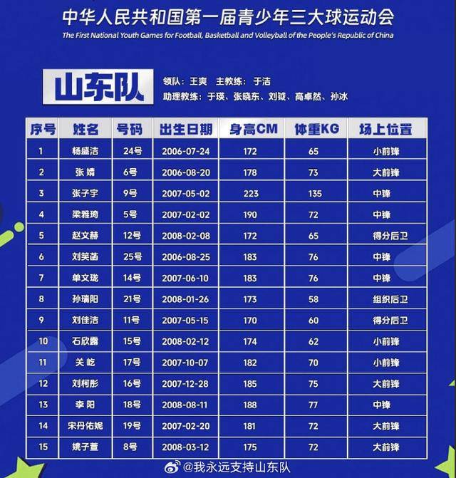 关于预测27年榜眼!张子宇该不该去WNBA?的信息