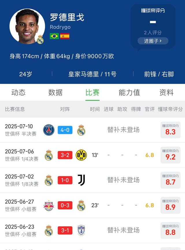 罗德里戈：欧洲豪门争夺战中的焦点