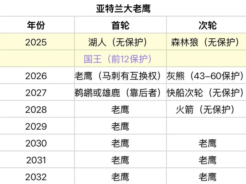 虎扑选秀报告：小沃尔特-克莱顿，新科MOP&大心脏球员