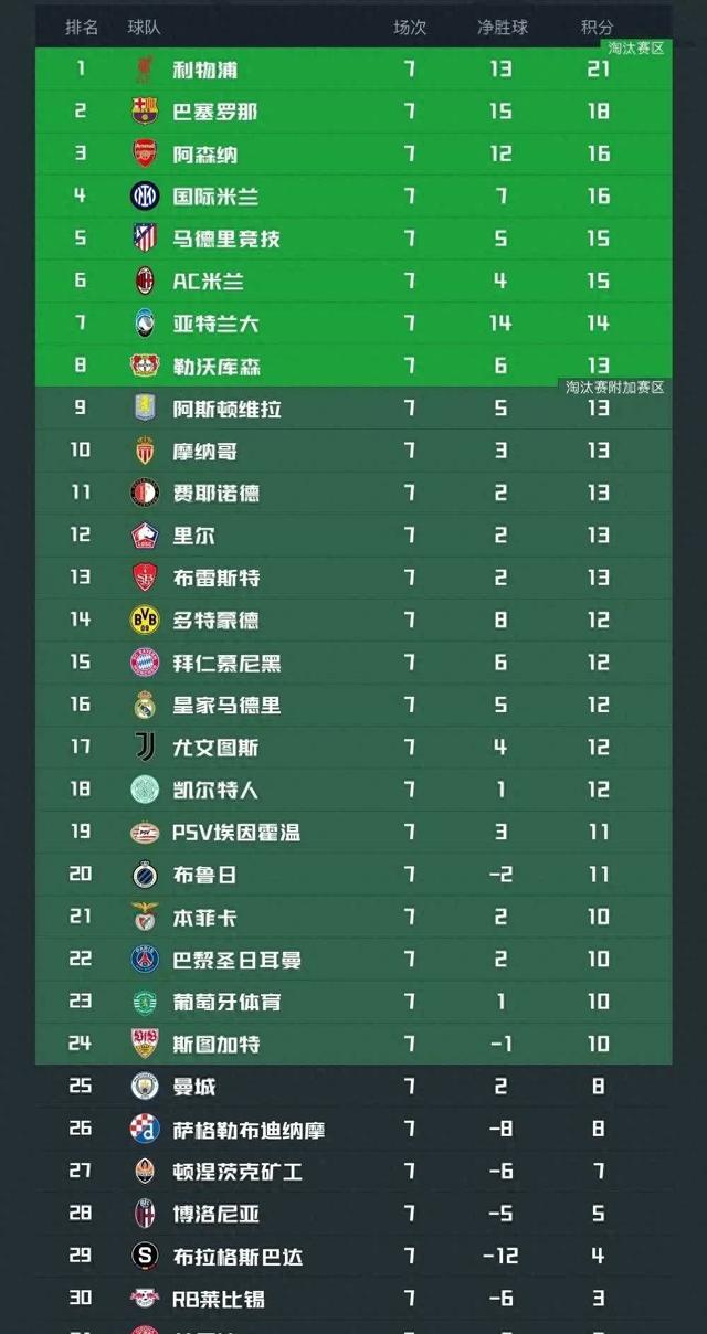 曼城不敌巴黎，晋级再添难题的简单介绍