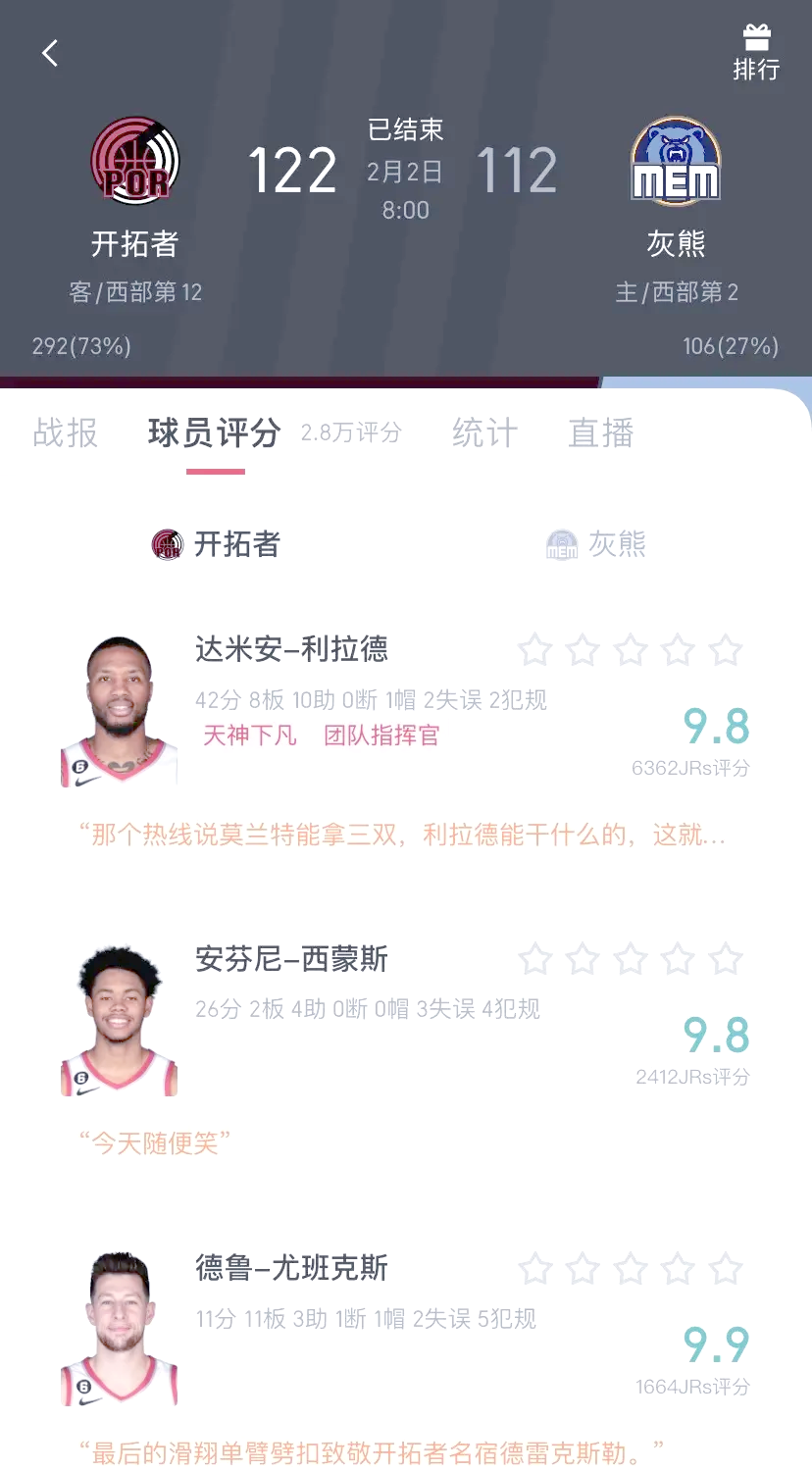 关于步行者客场逆转灰熊，保持全胜战绩的信息