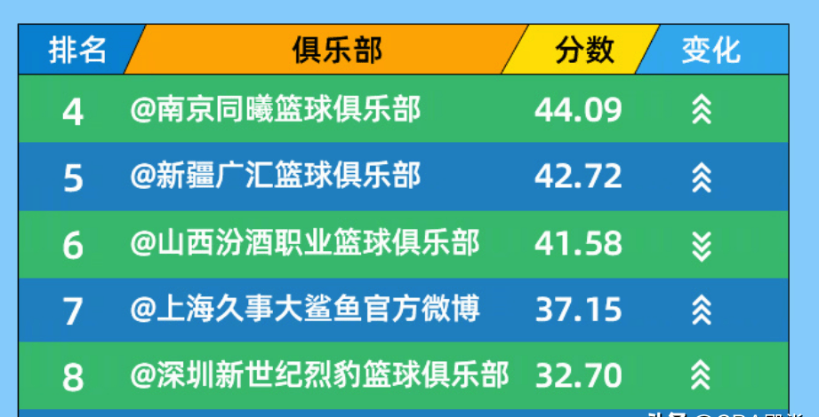 CBA俱乐部杯提升CBA联赛国际影响力