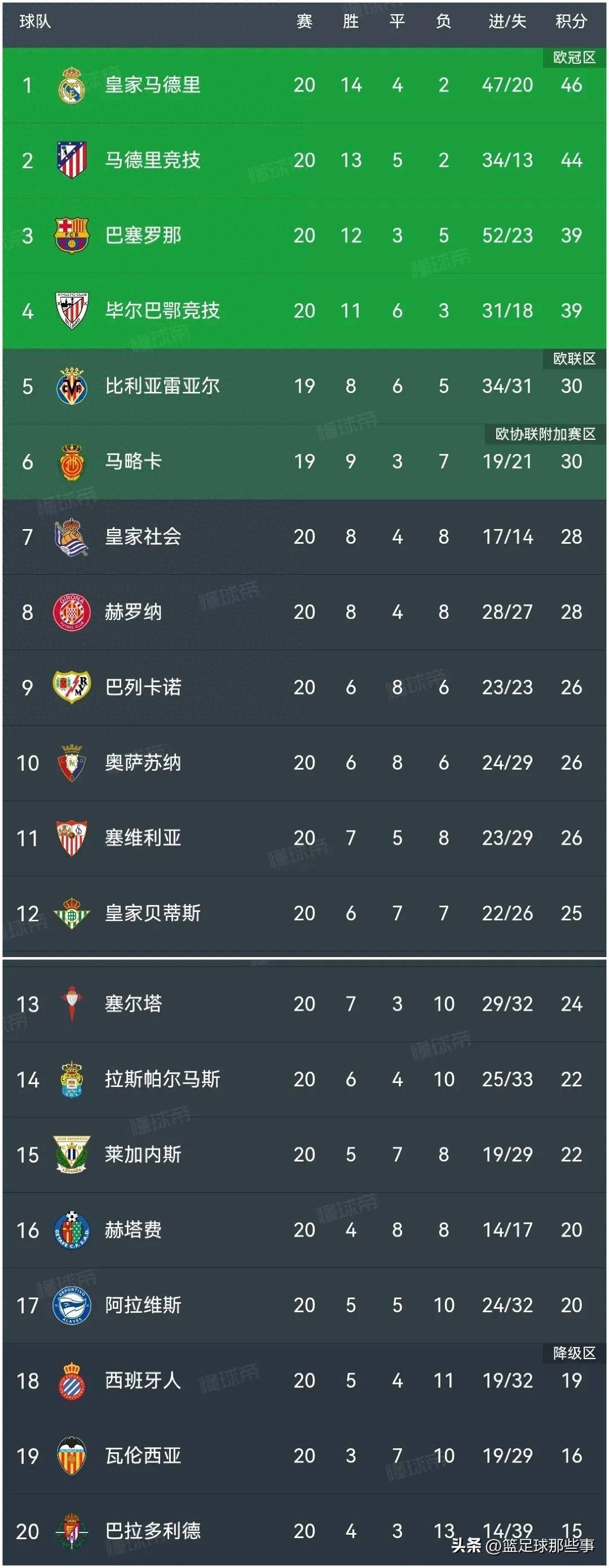 世俱杯也有玄学！射门3比25，射正3比11，比分3比1，皇的简单介绍