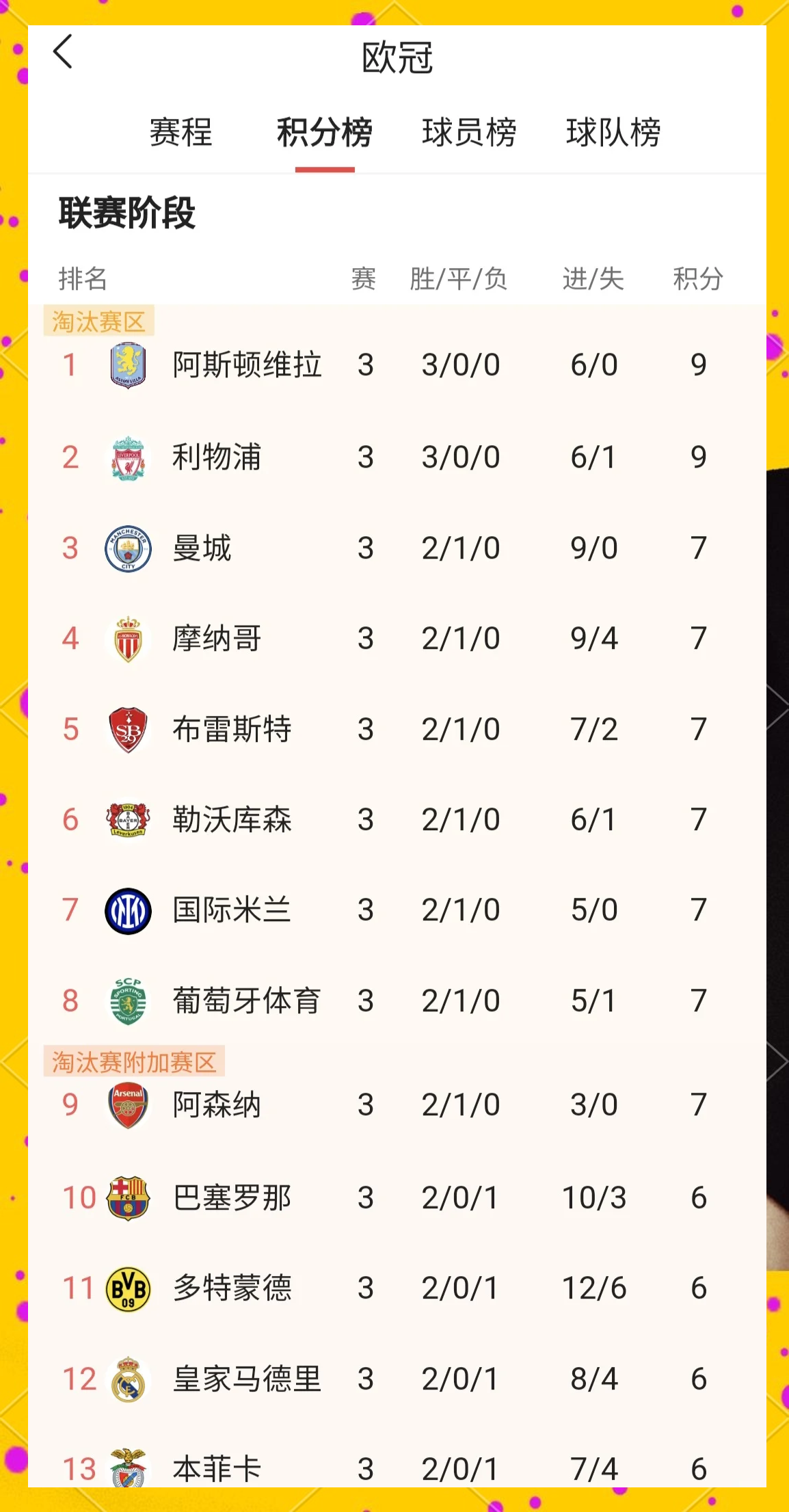 欧冠官方晒直通联赛阶段29队名单：英超6队，西的简单介绍