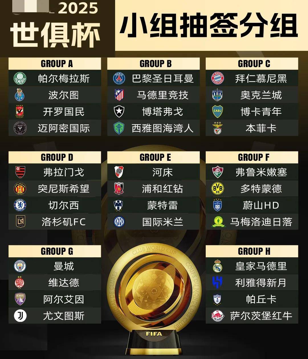 世俱杯8强丰厚奖金3.95亿美元！皇马第1，拜仁第(恒大世俱杯赛程回放)